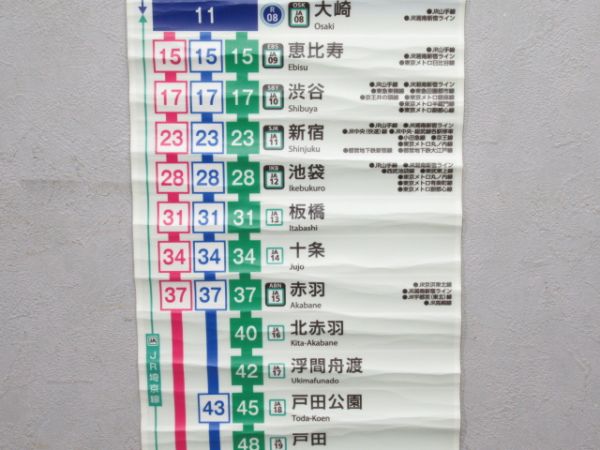 東京臨海高速鉄道りんかい線　所要時間案内