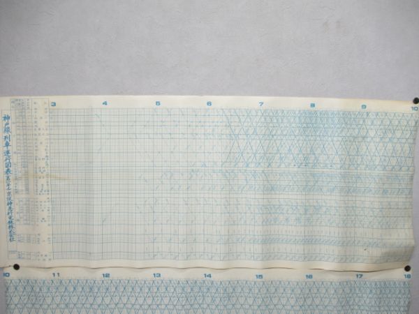 阪急神戸線　列車運行図表