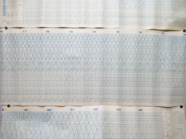 阪急神戸線　列車運行図表